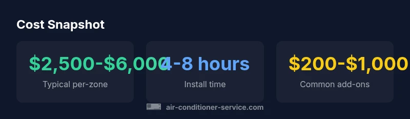 Infographic showing mini split installation cost ranges and factors