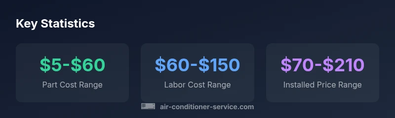Graphic showing typical capacitor replacement costs