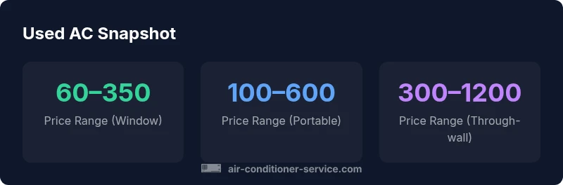 Used AC price and type infographic