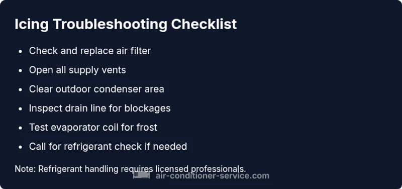 Checklist for diagnosing icing on an air conditioner