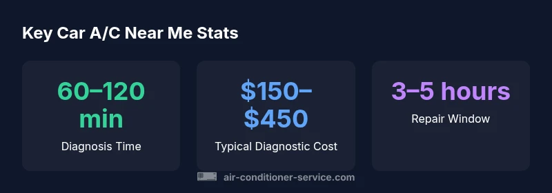 Stat cards for car A/C service near me