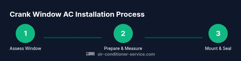 Process steps for crank window AC installation