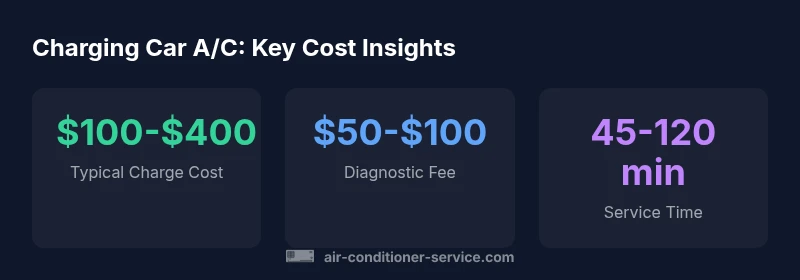 Infographic showing cost ranges for car A/C recharge