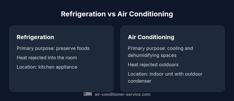 Infographic comparing refrigeration and air conditioning basics