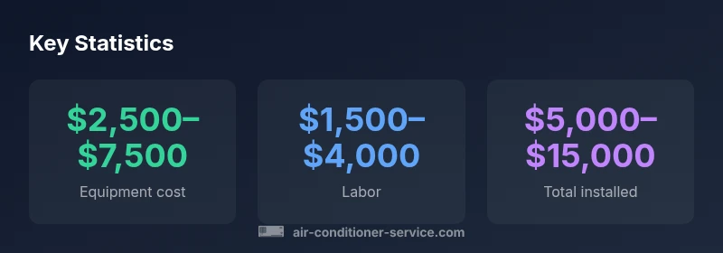 infographic showing price ranges for central air installation