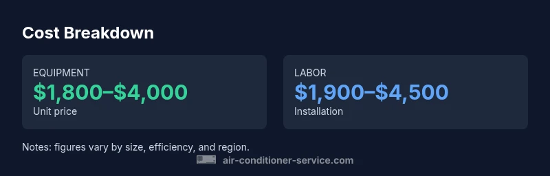 Infographic cost breakdown for air conditioner replacement