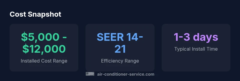 Infographic showing cost snapshot for central air conditioner replacement
