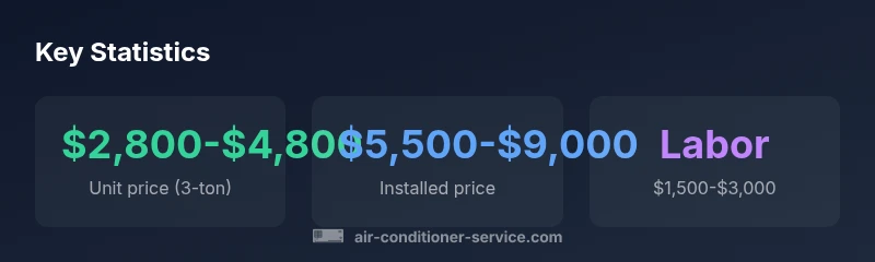 Infographic showing price ranges for Trane 3-ton AC unit