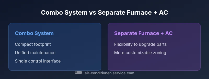 Infographic contrasting combo system with separate furnace and central AC