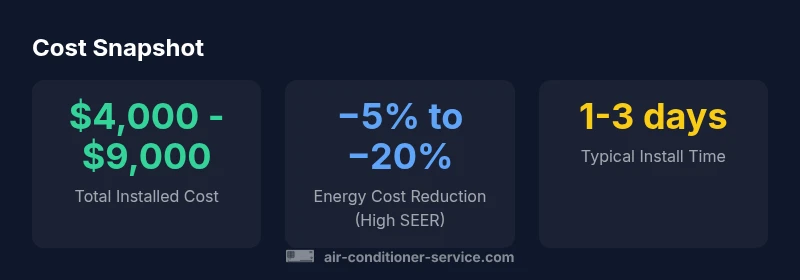 Infographic showing cost ranges for 4-ton AC by SEER and installation time
