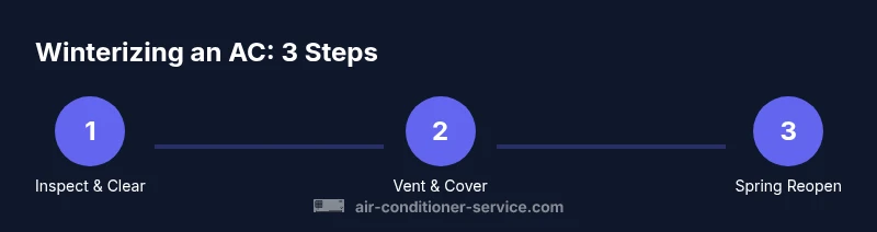 Tailwind infographic showing winterizing steps