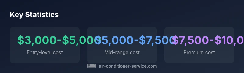 Infographic showing Lennox cost ranges by tier (2026)