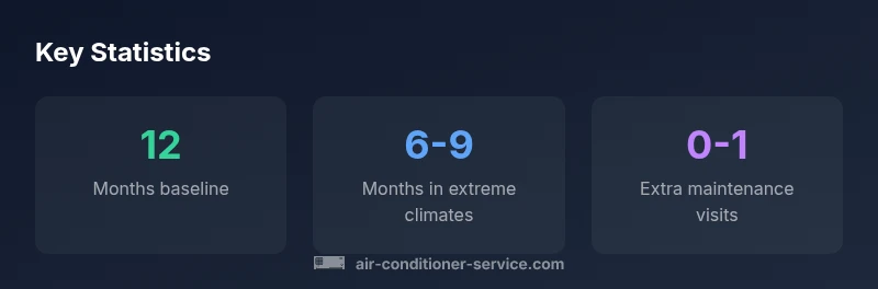 infographic showing service frequency by system type