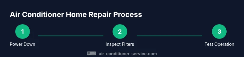 Infographic: Step-by-step process for DIY air conditioner repair