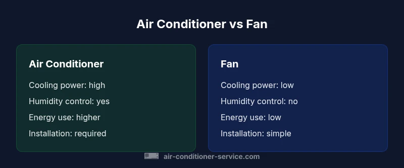 Infographic comparing air conditioner and fan features