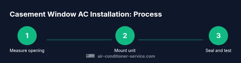 Process diagram showing steps to install a casement window air conditioner