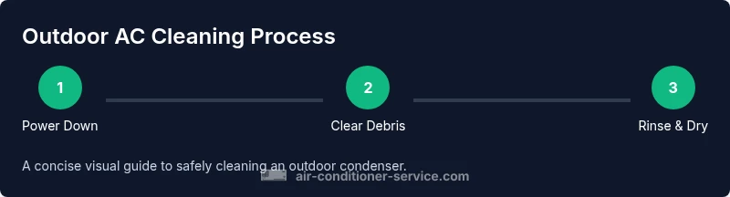 Tailwind infographic showing steps to clean outdoor AC condenser