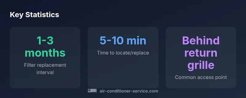 AC filter location infographic