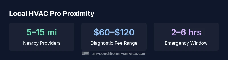 Infographic showing local proximity and service availability