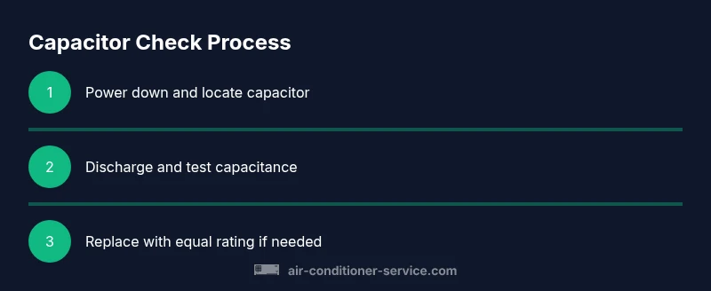 Process diagram for checking an AC capacitor