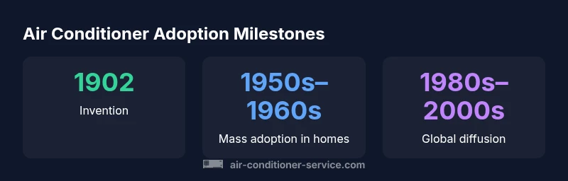 Timeline infographic of air conditioner adoption milestones