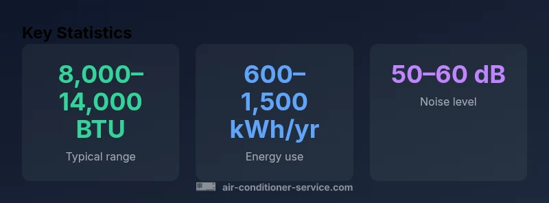 Comparison of portable AC options