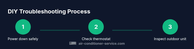Tailwind infographic showing 3-step DIY troubleshooting for Dallas air conditioner repair