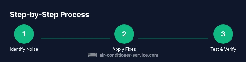 Process to quiet an air conditioner