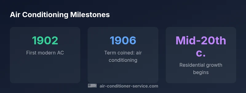 Timeline infographic showing air conditioning milestones