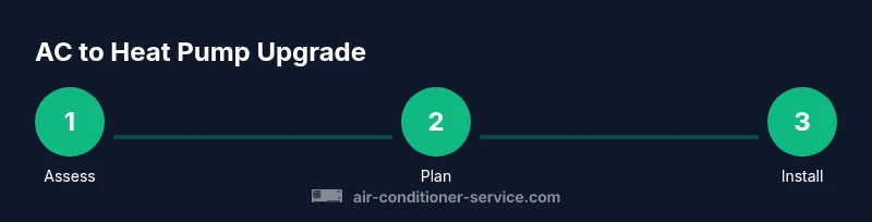 Process diagram for upgrading from air conditioner to heat pump