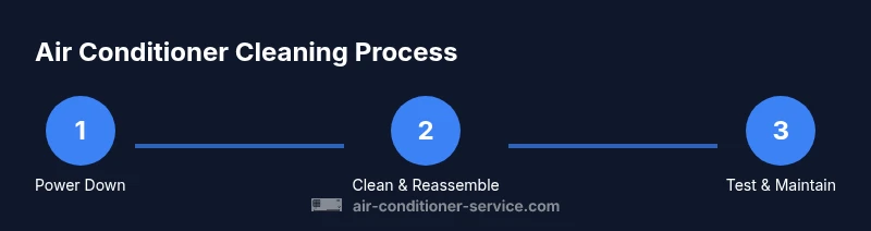 Process diagram for cleaning an air conditioner