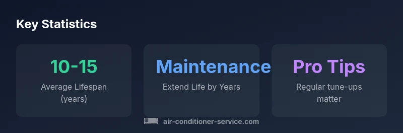 Infographic showing Trane lifespan statistics