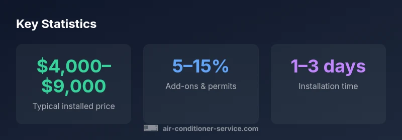 infographic showing Carrier price factors and ranges