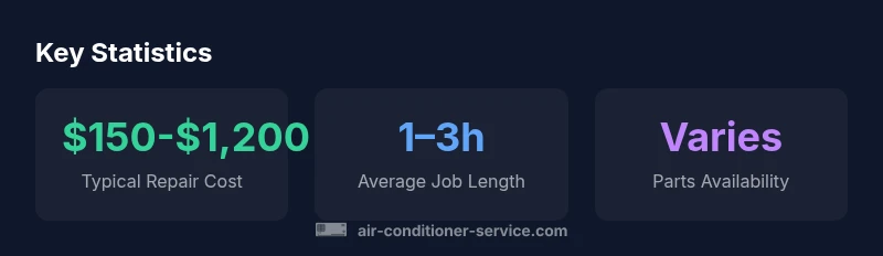 Infographic showing cost ranges for car A/C repairs
