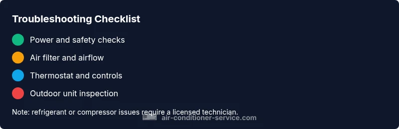Checklist for troubleshooting air conditioner not working