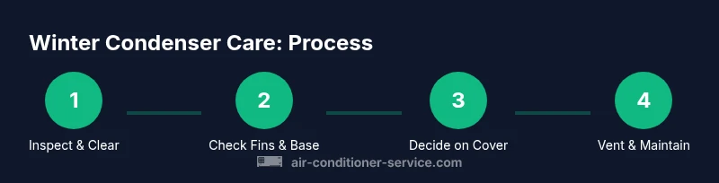 Process flow for winter condenser care