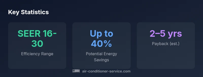 Infographic showing efficiency ranges for inverter-driven AC vs single-stage models
