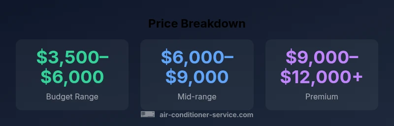Infographic showing price ranges for Carrier installation by tier