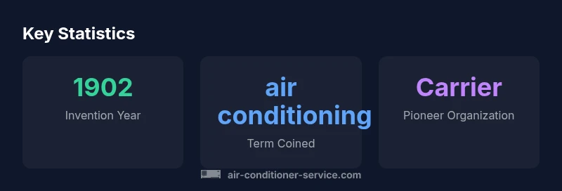 Timeline of air conditioning invention infographic