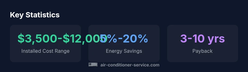 Statistical infographic showing cost ranges for air conditioners by type