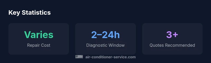 Graphic showing repair cost variability, diagnostic time, and quotes