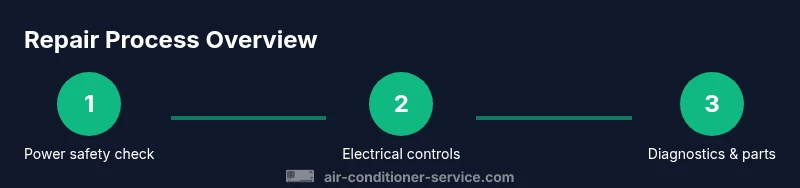 Infographic showing a three-step repair process for a Trane air conditioner