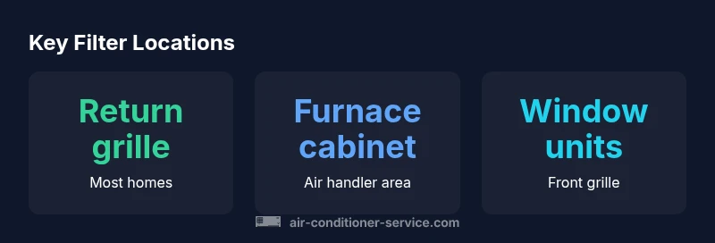 Infographic showing common air conditioner filter locations