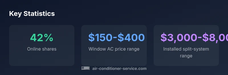 Stat cards showing AC buying channels