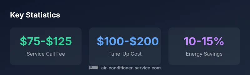 Infographic showing service call fee, tune-up cost, and energy savings