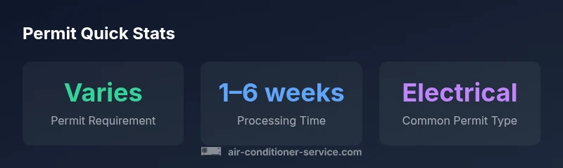 Infographic showing permit types, processing times, and inspection steps for mini-split installations.