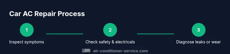 Infographic showing steps for car AC repair process