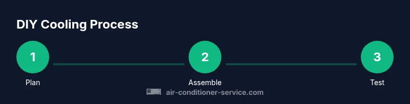 Process diagram showing a DIY air conditioner setup