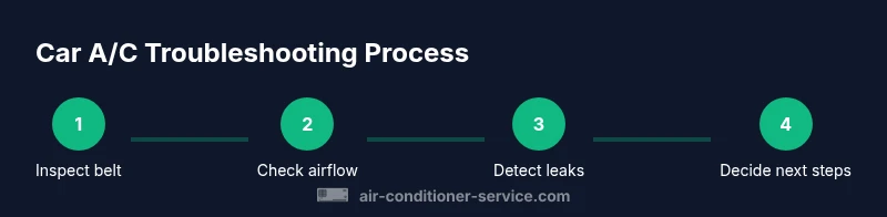 Infographic showing four-step car A/C troubleshooting process