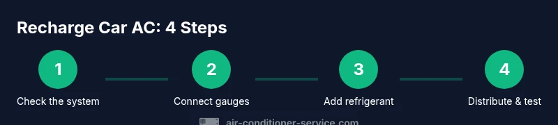 Process flow for charging car AC